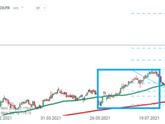 Akcie Remy Cointreau dosiahli historické maximá