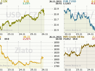 EUR/USD. Zápis z listopadového zasedání Fedu: jestřábí signál, který nebyl doceněn