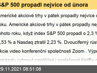 S&P 500 propadl nejvíce od února