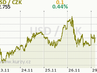 Eurodolar zpět nad hladinou 1,13