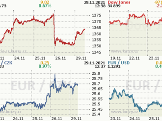 Velmi smíšené pocity analytiků z Wall Street