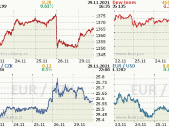 29. listopadu: Tohle potřebujete vědět   o pondělním obchodování na Wall Street