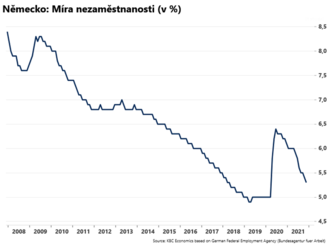 Nezaměstnanost v Německu klesá  