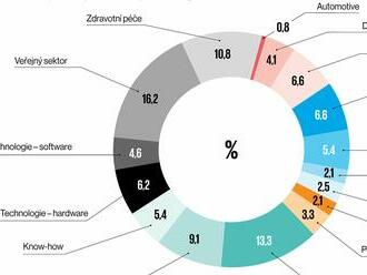 Chcete data zpátky? Připravte si tisíce eur v bitcoinech. A pevné nervy