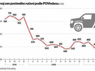 Pojišťovny jsou připraveny zdražit povinné ručení