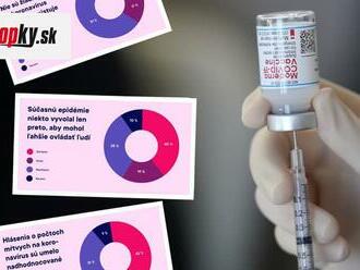 PRIESKUM o konšpiráciách: Týmto Slováci veria najviac! Krutá pravda o ich vplyve na očkovanie