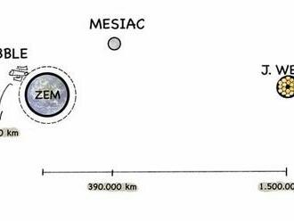 Prečo sa nový teleskop staval 25 rokov?