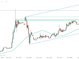 Graf dne: USDTRY  