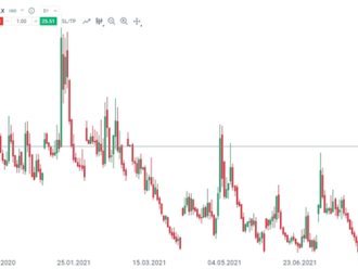 Čo stojí za rastom indexu VIX a aký vývoj môžeme očakávať?