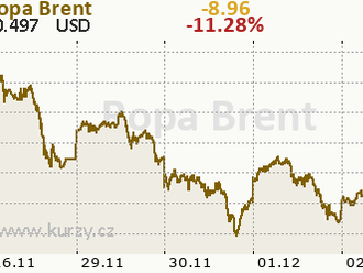 OPEC+ bude pořádat své pravidelné zasedání