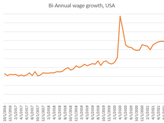 Podpoří NFP americký Fed v utahování?