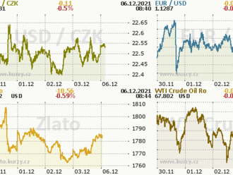 EUR/USD. 