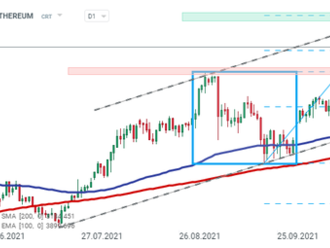 Graf dne: ETHEREUM  