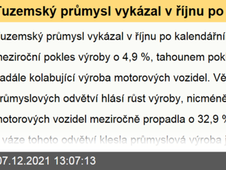 Tuzemský průmysl vykázal v říjnu po kalendářním očištění meziroční pokles výroby o 4,9 %