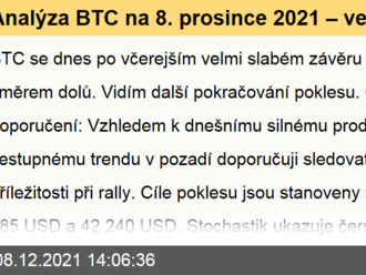 Analýza BTC na 8. prosince 2021 – ve hře je pokračující pokles