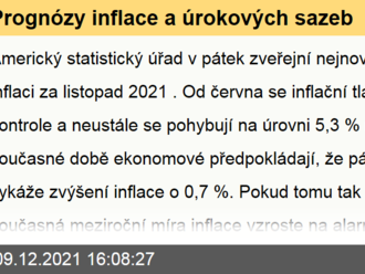 Prognózy inflace a úrokových sazeb