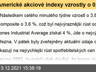 Americké akciové indexy vzrostly o 0,6–1 %