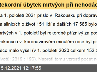 Rekordní úbytek mrtvých při nehodách na rakouských silnicích