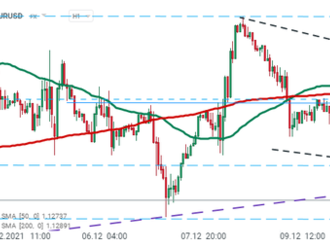 Fed zdvojnásobuje tapering, USD roste