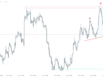 Graf dňa - EURGBP  