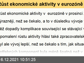 Růst ekonomické aktivity v eurozóně v prosinci zpomalil výrazněji, než se čekalo