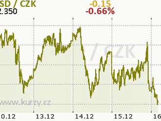 Přehled páru GBP/USD na 16. 12. 2021. Rating Borise Johnsona se nadále propadá.