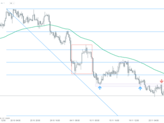 GBPUSD rastie pred rozhodnutím BoE