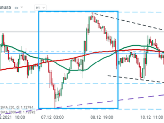 BREAKING:  USD rastie po slabých PMI dátach