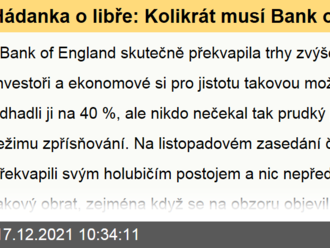 Hádanka o libře: Kolikrát musí Bank of England zvýšit sazby, aby do září činila 1 %?