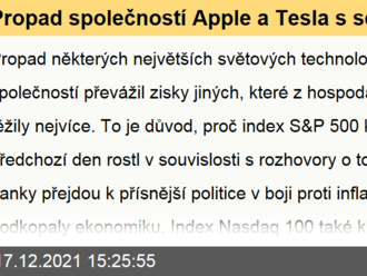 Propad společností Apple a Tesla s sebou táhne dolů také americký akciový trh