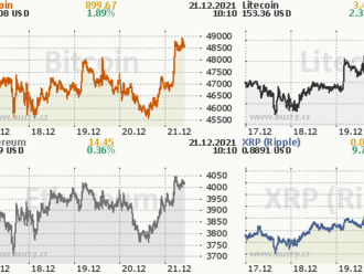 Investorský magazín: Vyhlídky trhu s kryptoměnami s Martinem Stránským  