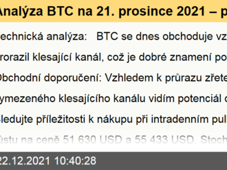 Analýza BTC na 21. prosince 2021 – potenciál další silné vlny růstu