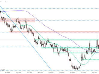 Graf dne: USDCAD  