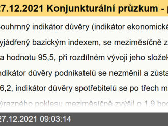 27.12.2021 Konjunkturální průzkum - prosinec 2021