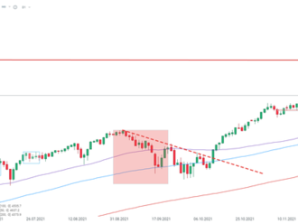 S&P 500 dosahuje nové historické maximum