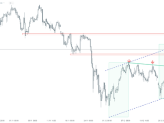 Graf dňa - OIL.WTI  