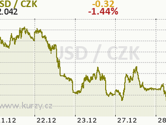 Technická analýza ETH/USD na 28. 12. 2021