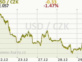 Technická analýza ETH/USD na 29. 12. 2021