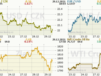 EUR/USD. 