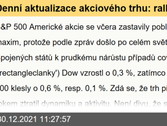 Denní aktualizace akciového trhu: rally akcií se kvůli dalšímu šíření covidu zastavila