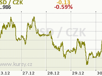 Analýza BTC na 30. prosince 2021 – klíčová pivotní úroveň 48,065 USD