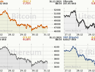 Obchodní signály pro BITCOIN na 31. prosince 2021: nakupujte nad úrovní 45 000 USD  