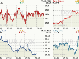 Ekonomický kalendář: Wall Street nabídne nezkrácenou seanci