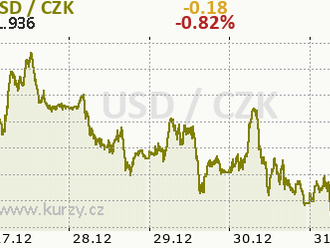 Technická analýza páru GBP/USD na 31. prosince 2021