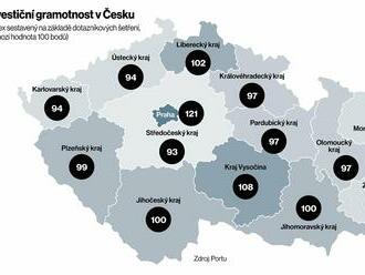 Češi zbytečně přicházejí o peníze. Místo aby je investovali, leží jim na účtech