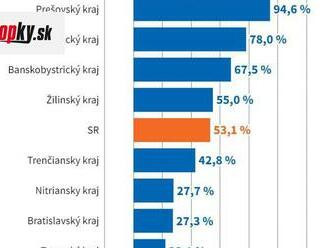 V novembri zomrelo vyše 7-tisíc Slovákov: GRAFY Koronavírus prispel k nadúmrtnosti 53 percent