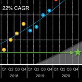 Seagate: do roku 2030 budou 100TB disky a běžně využijí nezávislá ramena