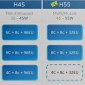 Intel Alder Lake-S, P i M: chystá se nová 55W rodina procesorů