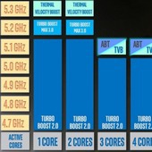 Intel Adaptive Boost Technology: další turbo pro Rocket Lake-S