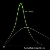 NVIDIA Reflex vs. AMD Radeon Boost: co je lepší pro rychlejší odezvu?